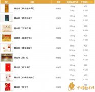 黃金葉香煙種類(lèi)介紹 黃金葉香煙最新價(jià)格一覽